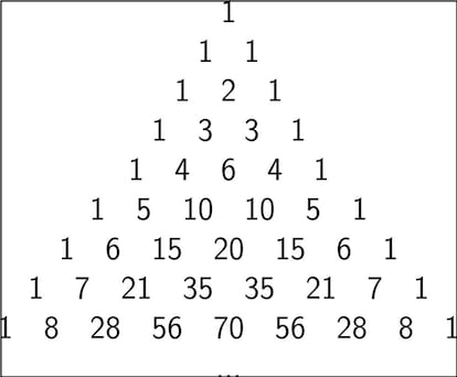 Las nueve primeras filas del triángulo de Pascal.