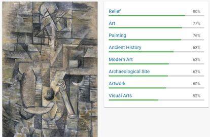 Etiquetas de la Google Cloud Vision API para 'Mujer con mandolina' de Georges Braque