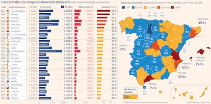 Vivienda mapa Precio Gráfico