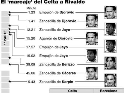 El 'marcaje' del Celta a Rivaldo