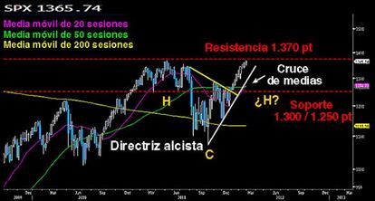 EL GENERAL CUSTER NO SUPER&Oacute; LOS 1.370 PUNTOS