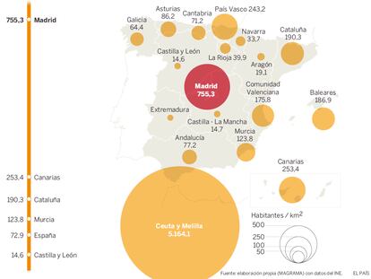 La presión urbana en la Comunidad multiplica por 10 la media de España