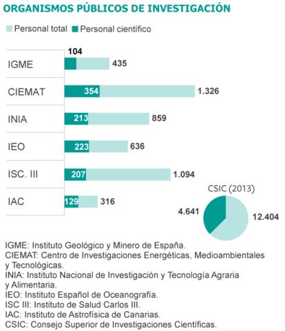 Fuente: Ministerio de Economía