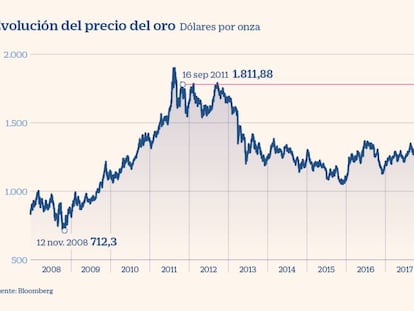 El Covid-19 da alas al oro en un rally lejos de acabar