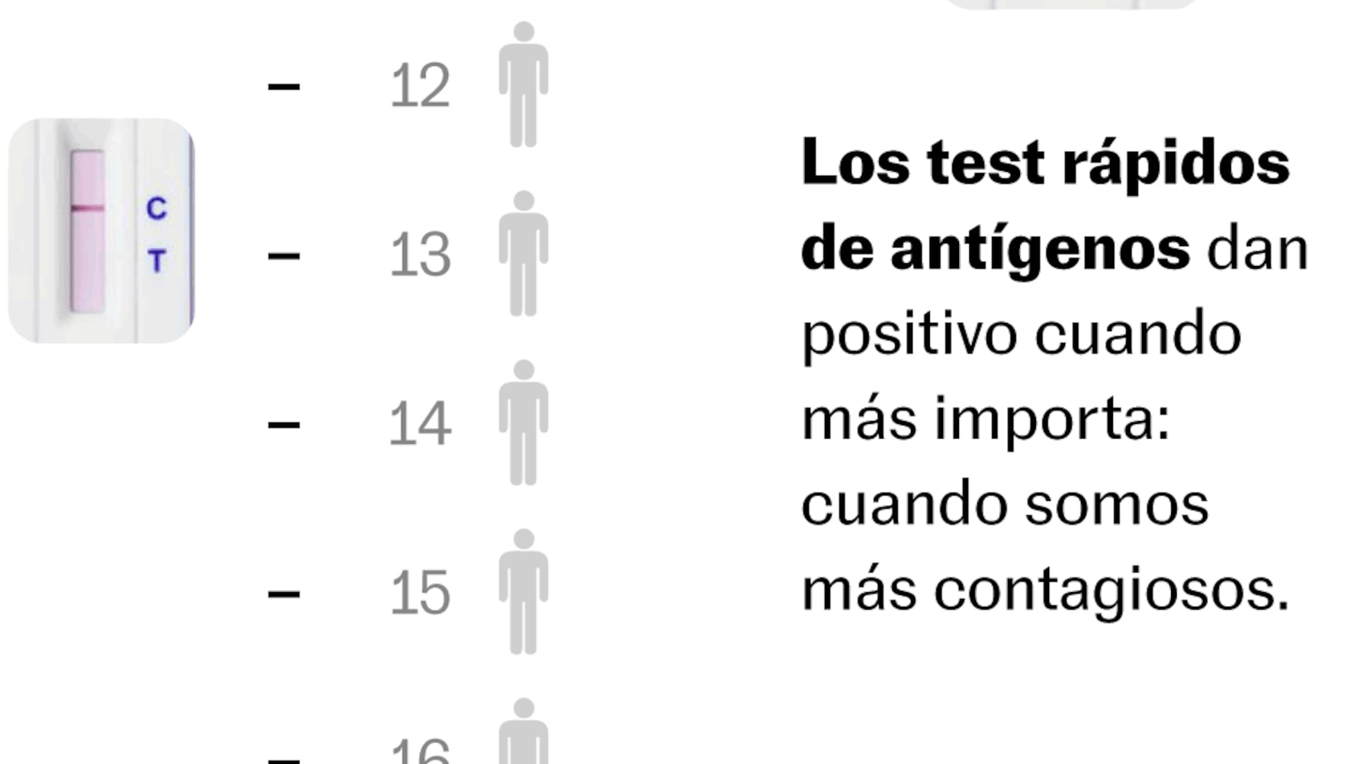 Pruebas de antigenos con omicron cuando son mas fiables como interpretarlas y cuando sospechar de un falso negativo Sociedad EL PAIS