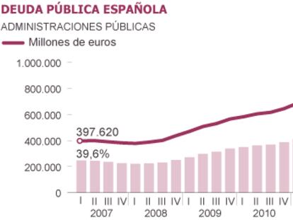 Fuente: Banco de España.