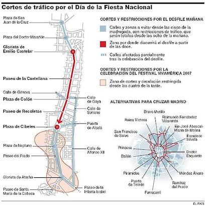 Cortes de tráfico