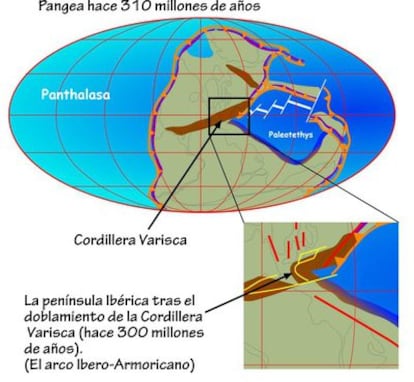 Hace 310 millones de años todas las masas continentales estaban amalgamadas en un supercontinente llamado Pangea. En el recuadro inferior, forma que adquirió la cordillera Varisca tras el doblamiento sufrido en el sector que hoy en día es la península Ibérica.