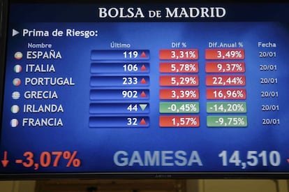 Panel informativo de la Bolsa de Madrid que muestra el valor de la prima de riesgo en algunos países de la zona euro