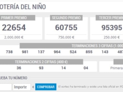 Comprueba tu décimo de la Lotería del Niño 2016