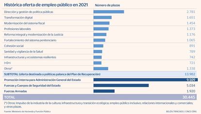 Empleo público