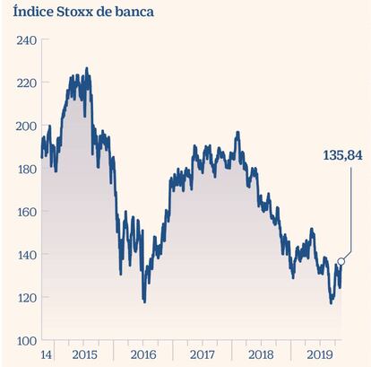 Índice Stoxx de banca