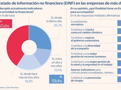 La sostenibilidad llega al depósito de cuentas