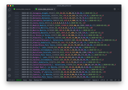 An example of data in CSV format with the coronavirus cases in each region.