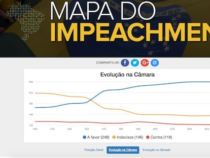 A evolu&ccedil;&atilde;o do Mapa do Impeachment na C&acirc;mara, nesta quinta-feira.