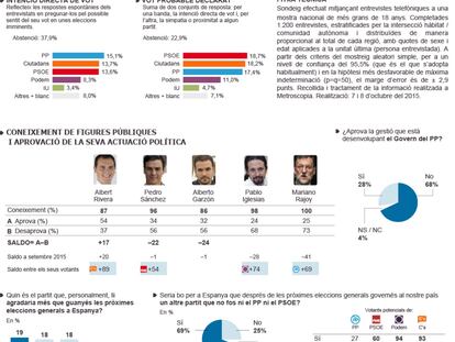 Clima polític a Espanya