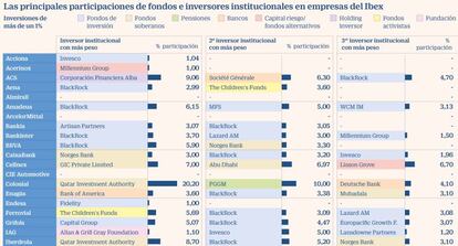 Ibex inversores