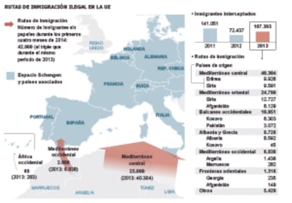 Fuente: Frontex