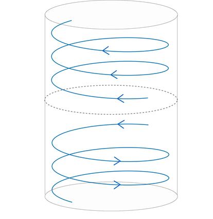 Representación de la simulación de Luo y Hou, en la que el fluido se desplaza dentro de un cilindro.
