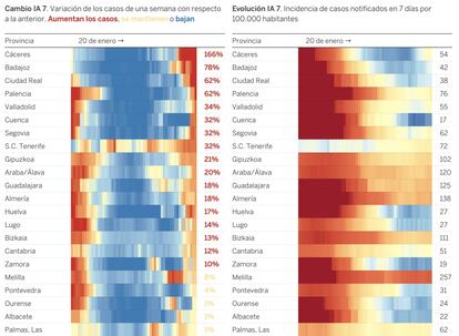 En el artículo puedes ver el resto de provincias.