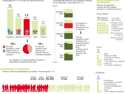 Fuente: Deloitte y elaboración propia.