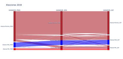 graficos-carro completo