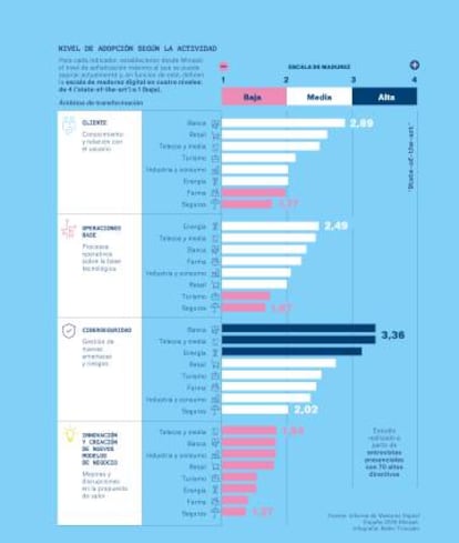 Datos por sectores (pincha para ampliar)