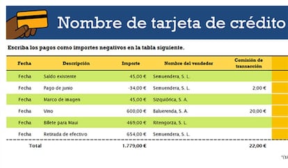 Gastos de la tarjeta de crédito.