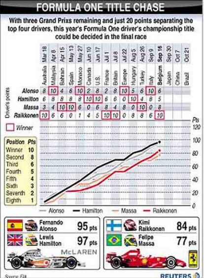 El Mundial, a falta de tres carreras