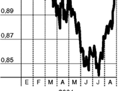GRÁFICO