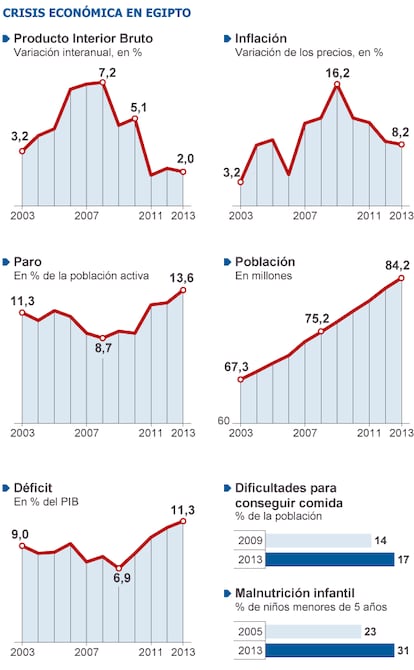 Fuentes: FMI y ONU.