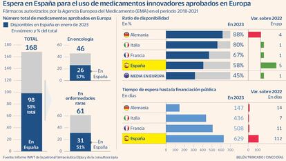 Medicamentos EMA