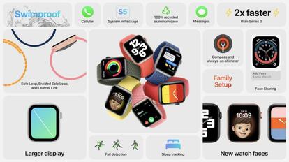 Nuevos Apple Watch SE.