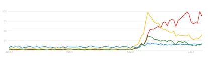 Búsquedas en Google de las aplicaciones Zoom (rojo), Skype (amarillo), Hangouts (verde) y Telegram (azul) durante los últimos 90 días.