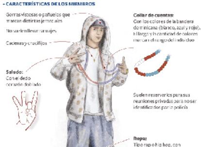 Estructura jerárquica de la banda, vestimenta y gestos de sus miembros además sus zonas de actuación en Madrid.