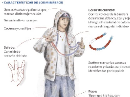 Estructura jerárquica de la banda, vestimenta y gestos de sus miembros además sus zonas de actuación en Madrid.