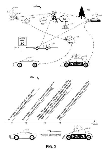 Patente del coche autónomo de Policía de Ford