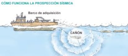 Gráfico de los proyectos para prospectar en el Mediterráneo.