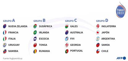 Calendario del Mundial de Rugby 2023