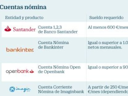 Una cuenta para cada sueldo: qué ventajas ofrece el banco en función de la nómina