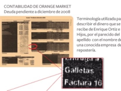 La policía entrega al juez facturas de la financiación ilegal del PP en 2008
