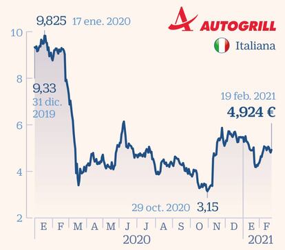 Autogrill