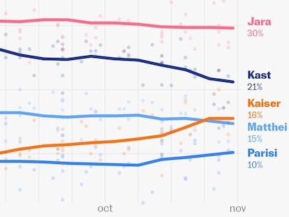 ¿Quién ganará? Esto dicen las predicciones y encuestas