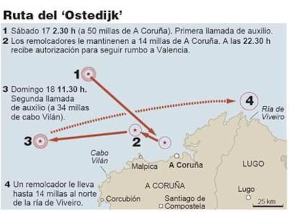 Ruta del 'Ostedijk'