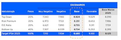 Diferentes modelos utilizados cuyo resultado final son los 8.680.
