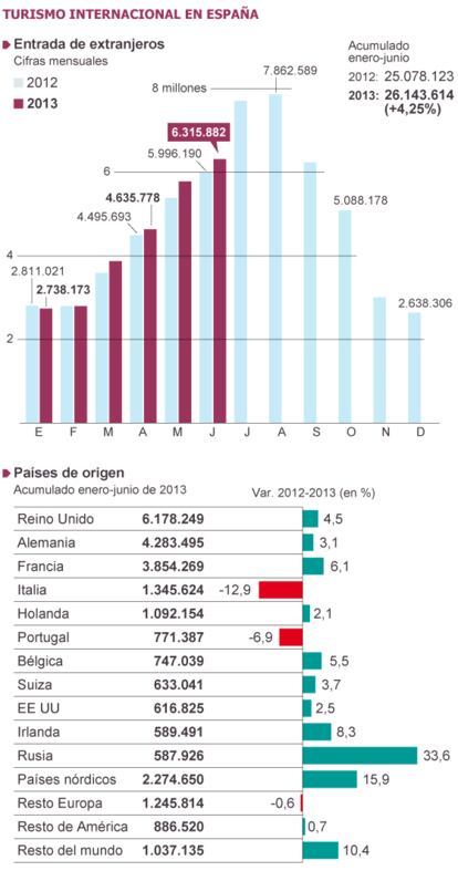 Fuente: Ministerio de Industria, Energía y Turismo.