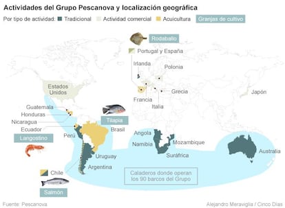 Actividades del Grupo Pescanova.