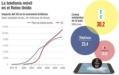 La telefonía móvil en el Reino Unido