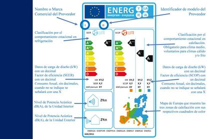 Etiqueta energética. Clic para agrandar.