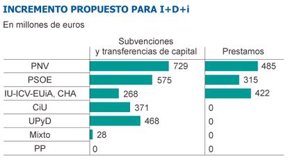 Fuente: Carta por la ciencia